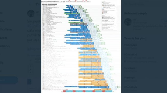 Penanganan Virus Corona Singapura. [Twitter]