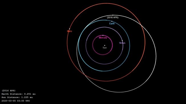 Asteroid 2016 HP6 atau Asteroid Apollo. [LAPAN]