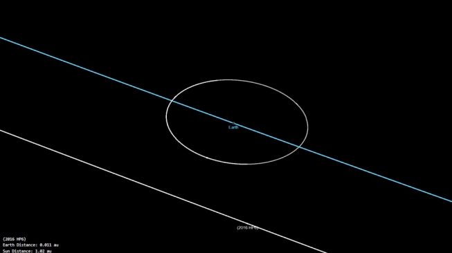 Posisi Asteroid 2016 HP6 atau Asteroid Apollo pada 7 Mei mendatang. [LAPAN]