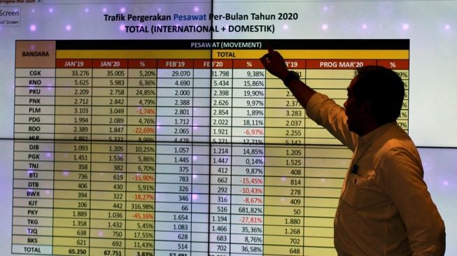 Presiden Direktur PT. Angkasa Pura II Muhammad Awaluddin menunjukan data trafik pergerakan pesawat selama maraknya isu COVID-19 di Bandara Soetta, Tangerang, Banten, Rabu (11/3).  [ANTARA FOTO/Muhammad Iqbal]
