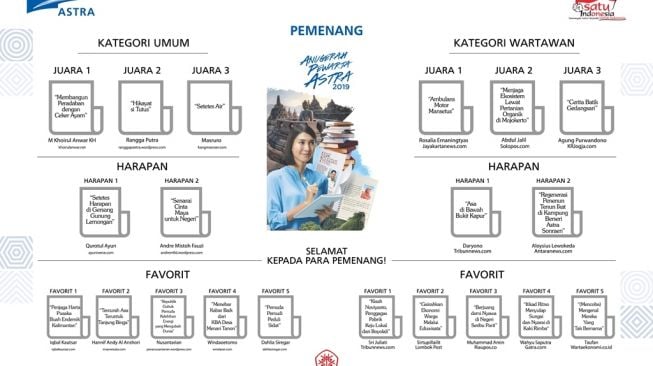 Daftar Juara Anugerah Pewarta Astra 2019 [Dok Astra].