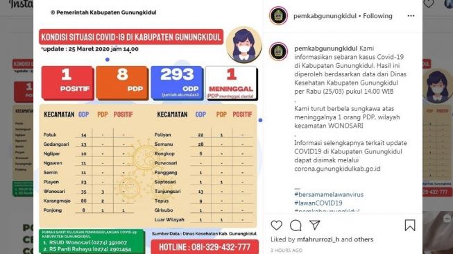 UPDATE: 1 PDP Meninggal Dunia dan 1 Warga Gunungkidul Positif Corona