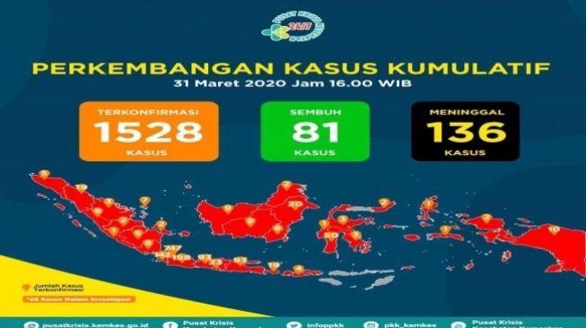 Positif Corona Babel Jadi Dua Orang