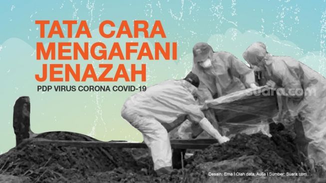 INFOGRAFIS: Jangan Takut, Ini Cara Aman Mengurus Jenazah Pasien Corona