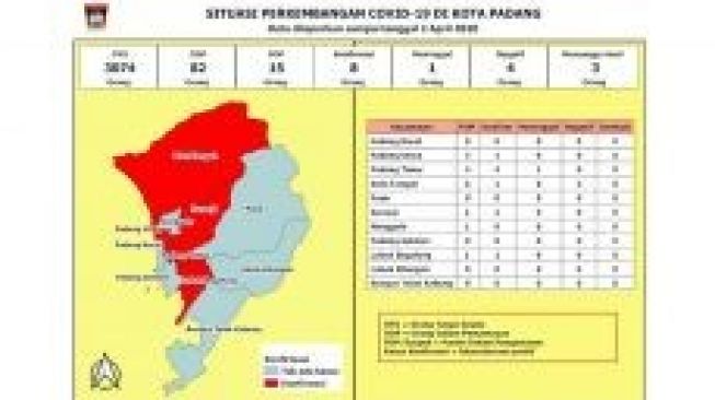 Pemprov: Pasien Nomor 14 Terjangkit Corona di Sumbar Pernah Dirawat di SPH
