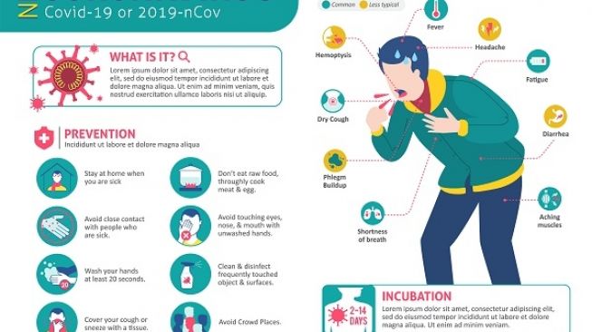 Terinfeksi Corona Covid 19 Wanita Ini Cerita Gejala Memburuk Di Hari Ke 5