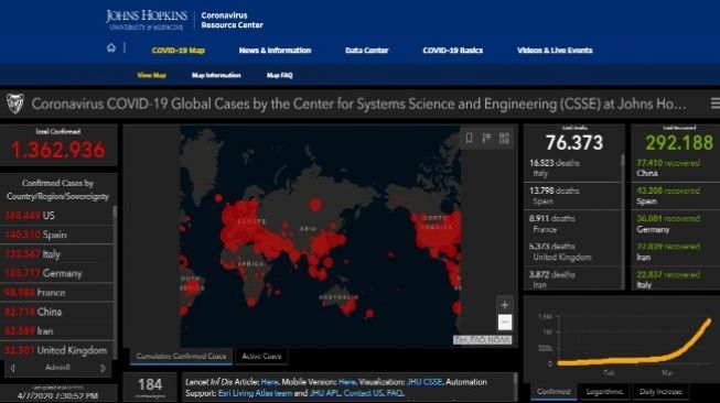 Update kasus virus Corona di dunia, Selasa (7/4/2020).