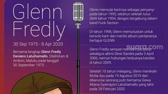 Infografis Glenn Fredly meninggal dunia dan catatan perjalanan hidupnya. [Suara.com]