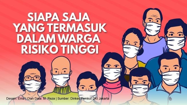 INFOGRAFIS: 9 Kelompok Warga dengan Risiko Tinggi Tertular Virus Corona