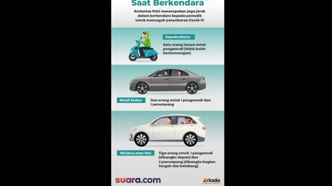 Berkendara di Jakarta selama berlaku masa Pembatasan Sosial Berskala Besar [infografis: Suara.com].