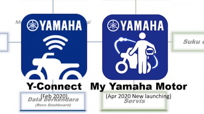 Dua aplikasi layanan Yamaha bagi konsumennya. Terbaru adalah My Yamaha Motor [YouTube: Yamaha Indonesia].