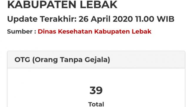 Ada 39 Orang Berstarus OTG di Lebak