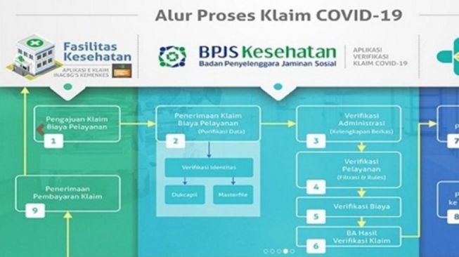 Disebut Menuai Laba, Begini Tanggapan BPJS Kesehatan