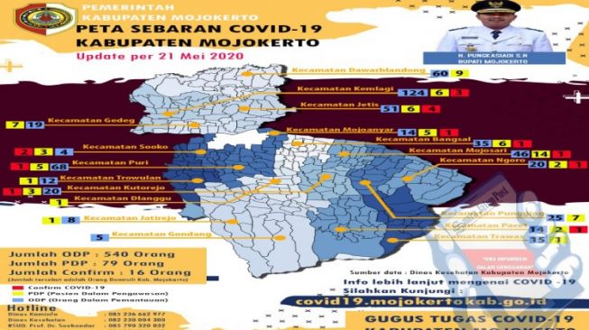 Lagi, Tenaga Medis di Mojokerto Terpapar Virus Corona