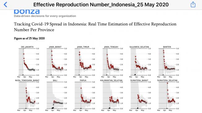 Jokowi Klaim Kurva Covid-19 di Daerah Turun, Ilmuwan Muda Ungkap Data Beda