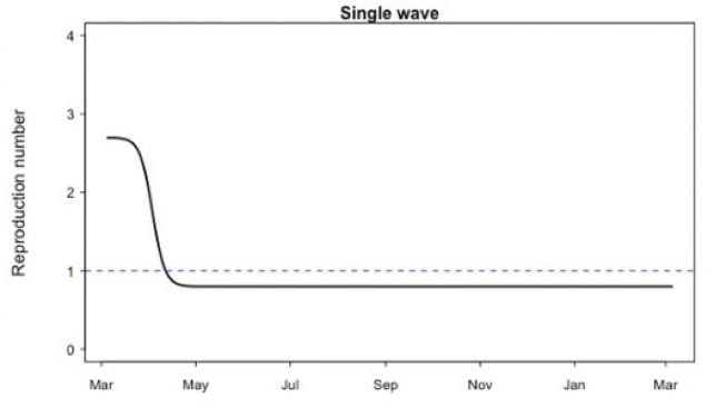 Gambaran gelombang pertama Covid-19 (statisticallyinsignificant.uk/2nd-wave/)