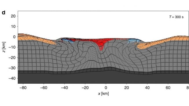 Simulasi hantaman asteroid. [Nature.com]