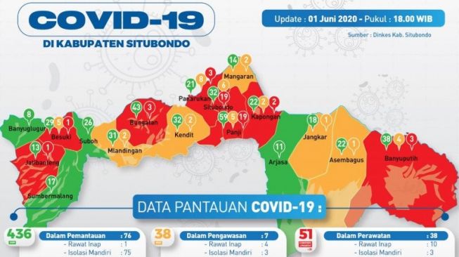 Masjid Jadi Sumber Penularan Virus Corona di Situbondo, Sisanya dari Jamaah