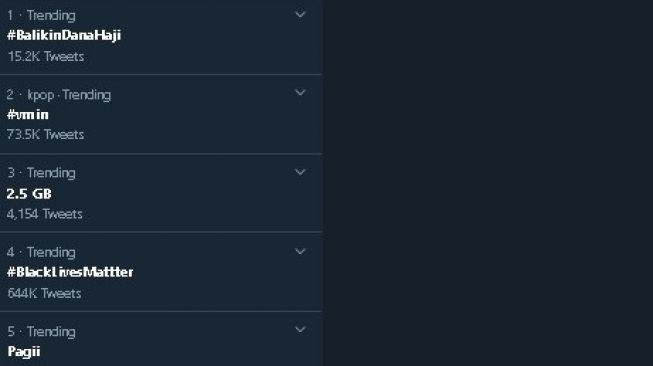 Tagar #BalikinDanaHaji trending topic. (Twitter)