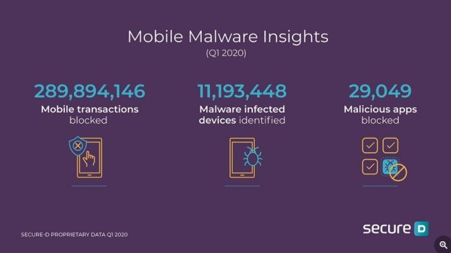 Serangan mobile malware kuartal pertama 2020. [Phonearena]