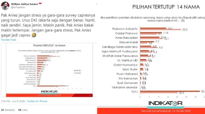 William Aditya Sarana meminta Anies Baswedan jangan stres atas hasil survei Indikator Politik Indonesia (Twitter)