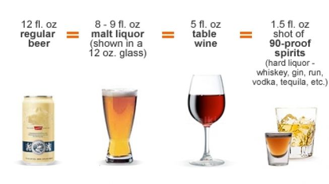 Standar satu minuman untuk alkohol (alcohol.stanford.edu)