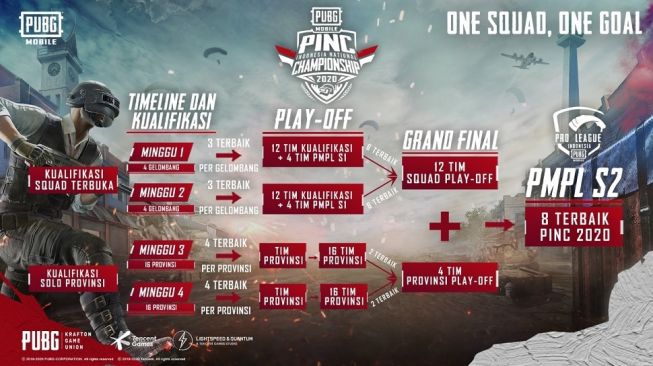 6 Tim PUBG Mobile Berhasil Lolos ke Grand Final PINC 2020