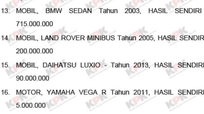 Koleksi kendaraan Megawati Soekarnoputri (E-LHKPN)