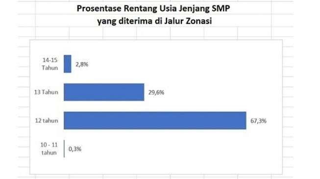 PPDB Jalur Zonasi DKI Jakarta tingkat SMP. (Dok. Dinas Pendidikan DKI Jakarta)