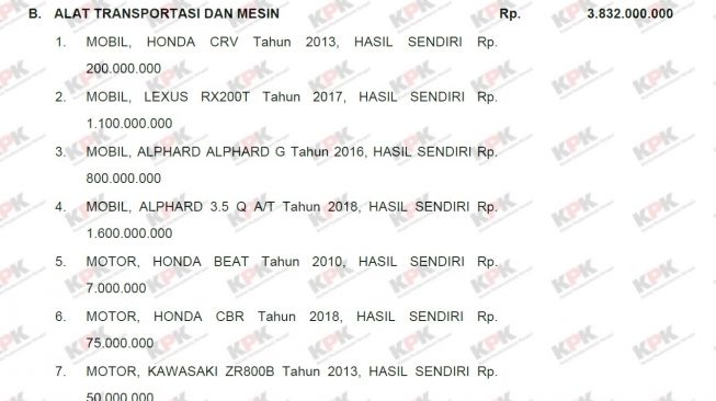 Laporan Harta Kekayaan Kendaraan Menteri Terawan (E-LHKPN)