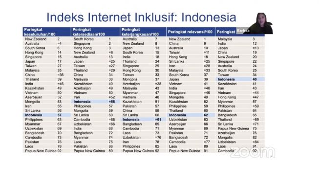 Kecepatan internet Indonesia. [Facebook]