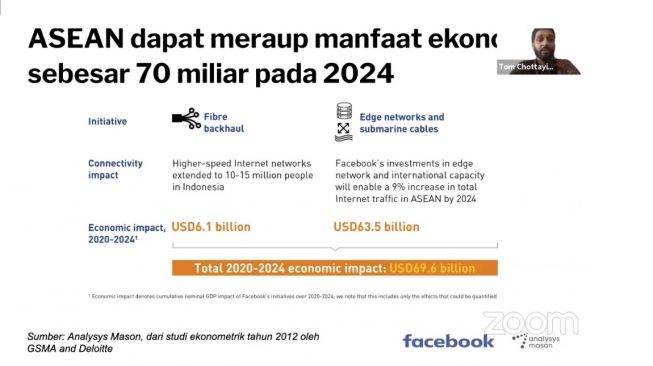 dampak ekonomi dari investasi fiber di Indonesia dapat memiliki dampak PDB . [Facebook]