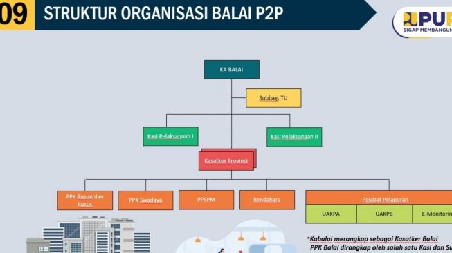 Untuk Program Sejuta Rumah, PUPR Tetapkan 19 Balai Pelaksana