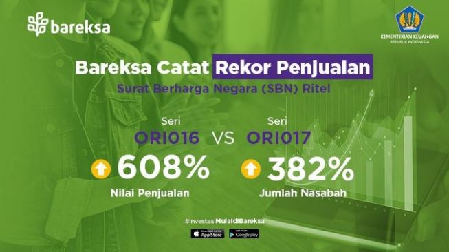 Bareksa Catatkan Rekor Penjualan Surat Berharga Negara