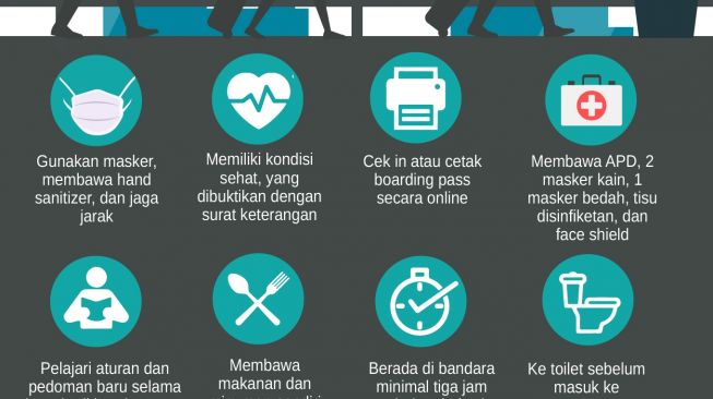 Begini Risiko Dan Amannya Bepergian Naik Pesawat Selama Pandemi