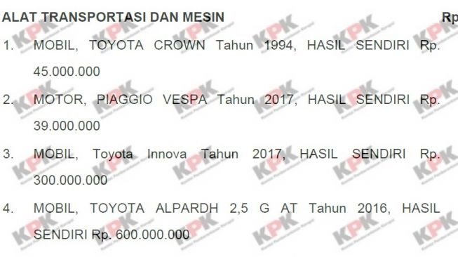 Koleksi kendaraan Djarot Saiful Hidayat (ELHKPN)