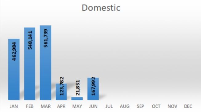 Grafik distribusi motor oleh AISI. (aisi.or.id)