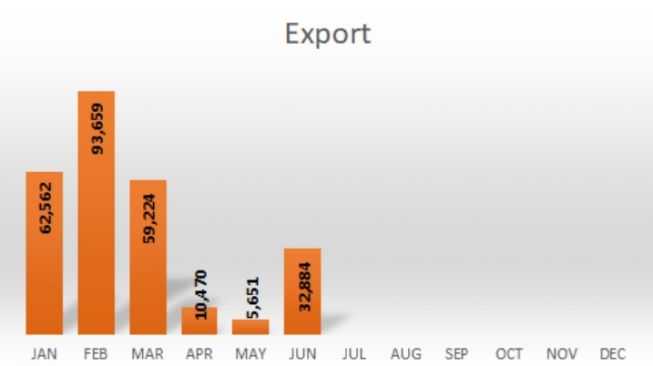 Grafik distribusi motor oleh AISI. (aisi.or.id)