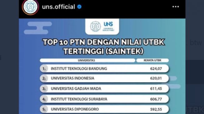 Trending Di Twitter Uns Salah Sebut Its Jadi Institut Teknologi Surabaya Suara Jogja