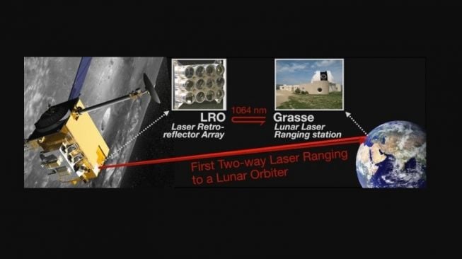 Lunar Reconnaissance Orbiter (LRO). [Earth, Planets and Space]