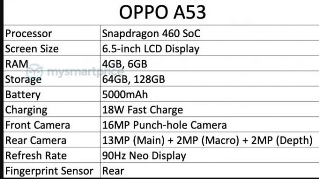 Bocoran Oppo A53 Spesifikasinya Tidak Main Main