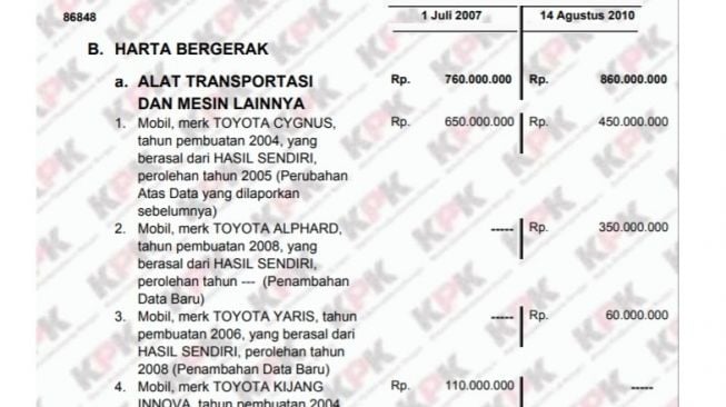 Koleksi mobil Said Didu ternyata setia dengan 1 merek saja (E-LHKPN)