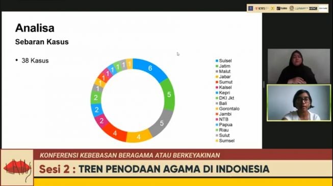 Definisi Tidak Jelas, YLBHI Rekomendasi Revisi Pasal Penodaan Agama