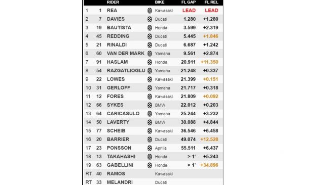 Tabel klasemen WBSK Aragon 2020 (Twitter)