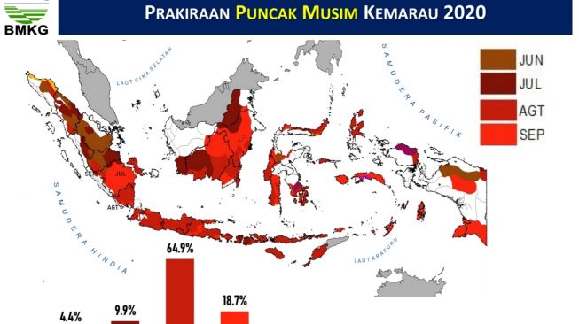 Siap-siap! Puasa Ramadan Nanti Wilayah Indonesia Sudah Masuk Musim Kemarau