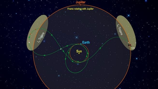 Misi Lucy ke astreoid trojan. [NASA]