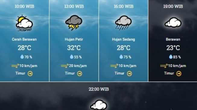 Prakiraan Cuaca: Siang Ini Bogor Hujan Petir, Waspada Banjir