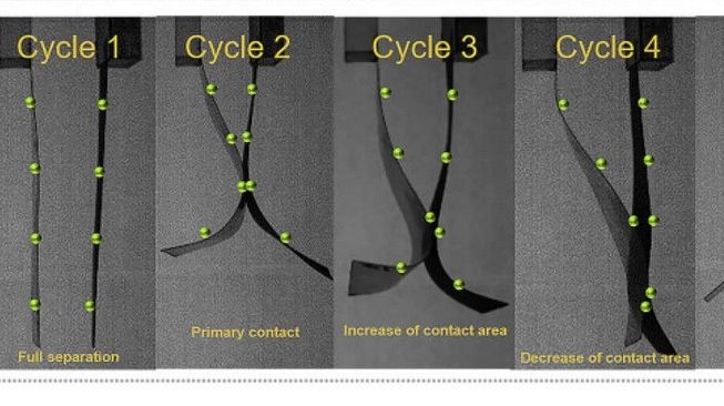 Tenaga yang dihasilkan dari angin meniup plastik. [Chen et al, Cell Reports Physical Science/IFL Science].