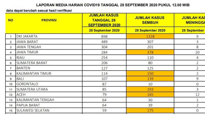 Update corona RI 28 September