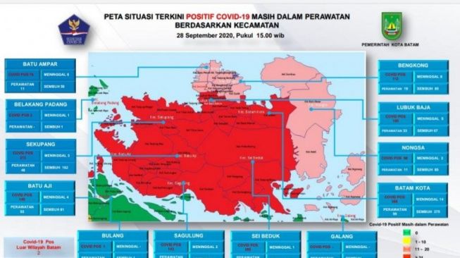 Positif Corona Batam 1.714 Orang, Tambah 24 Pasien Hari Ini